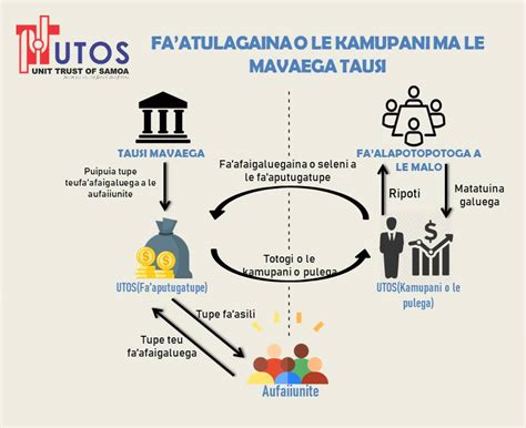 utos login|About .